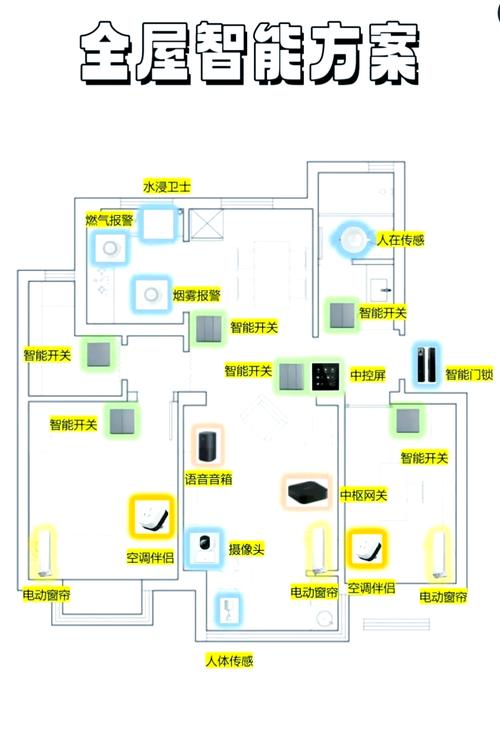 智能家居布线与传统的有什么不同 智能家居布线