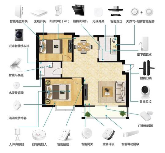 智能家居布线与传统的有什么不同 智能家居布线