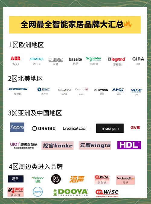 世界十大智能家居系统品牌 世界十大智能家居系统品牌
