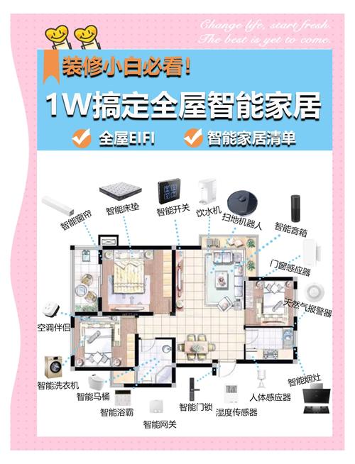 全屋智能配置清单 全屋智能配置清单