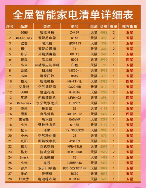 口碑最好的十大智能锁 口碑最好的十大智能锁