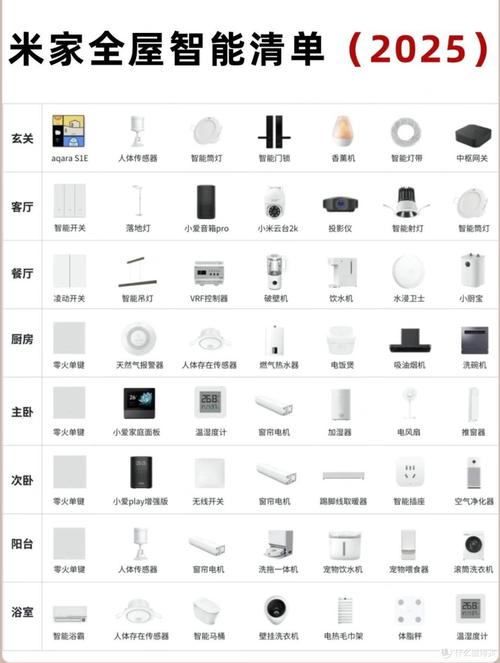 智能家居十大品牌都有哪些? 智能家居十大品牌都有哪些?